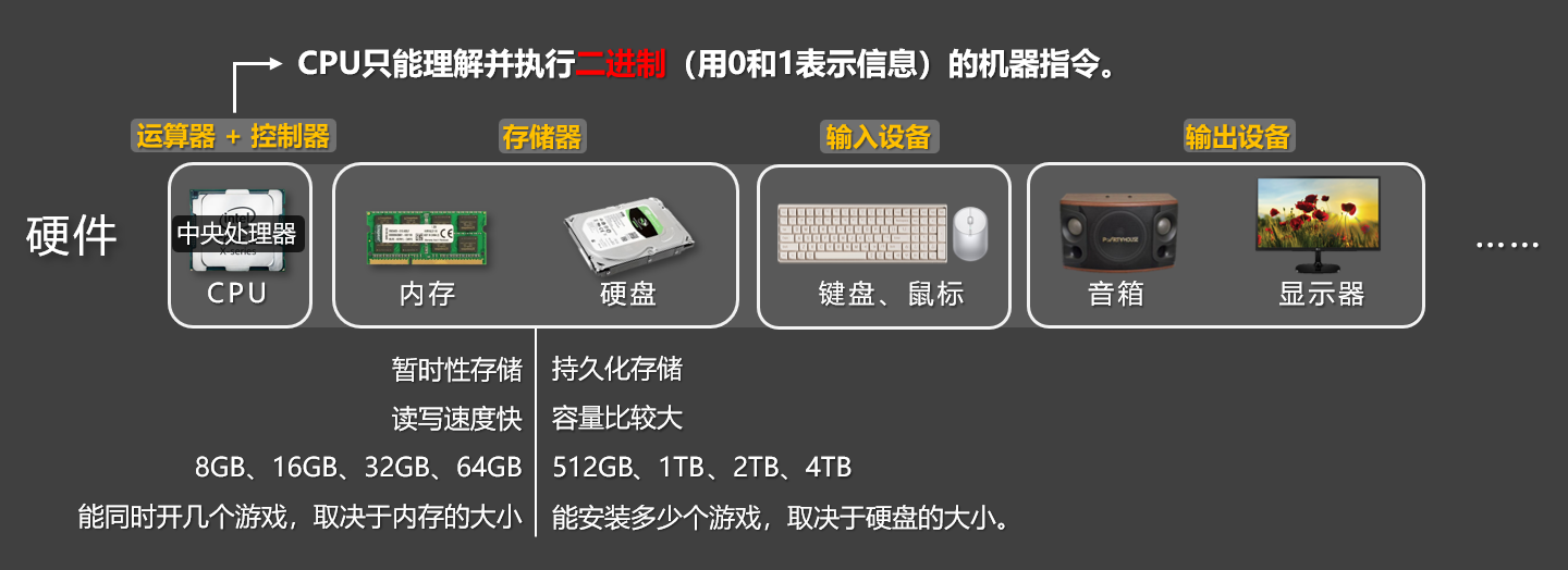 计算机硬件