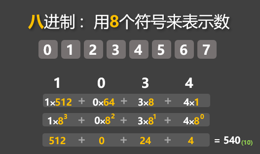 八进制数:1034