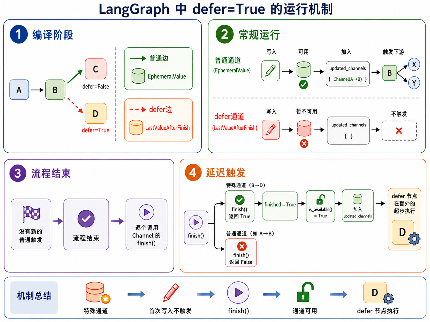 Defer延迟触发底层机制