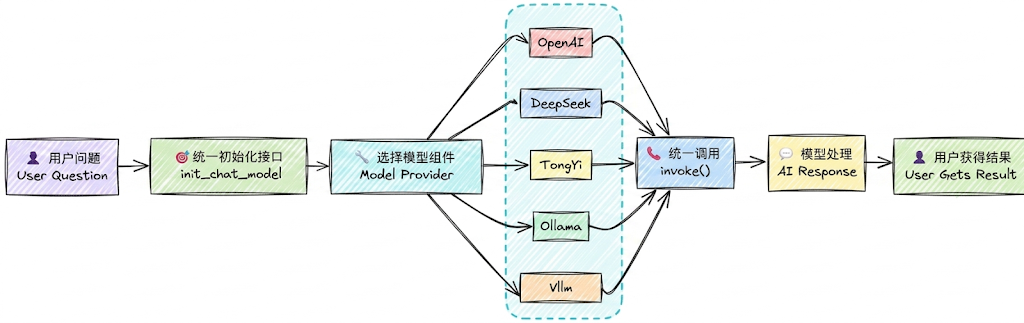 图示（原 PDF 第 11 页）