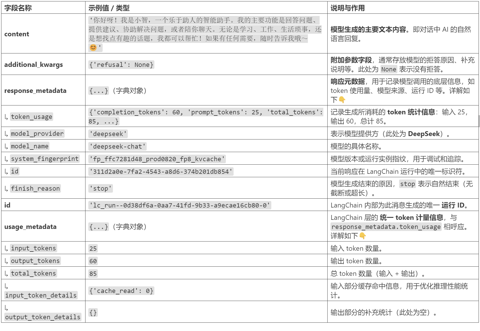 AIMessage 返回内容字段分析表