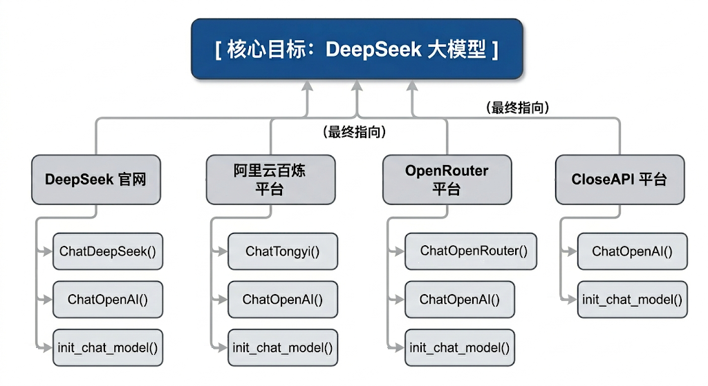 图示（原 PDF 第 14 页）