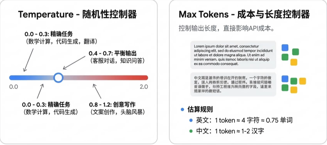 图示（原 PDF 第 15 页）