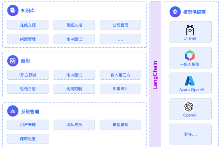 图示（原 PDF 第 20 页）