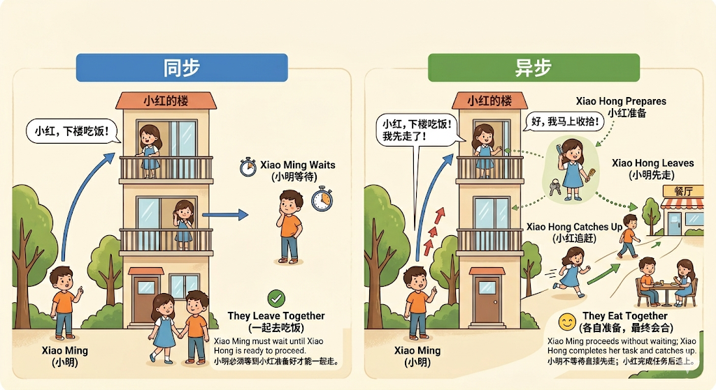 图示（原 PDF 第 43 页）